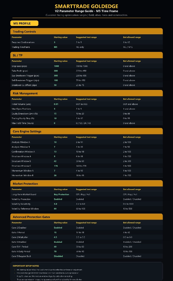 Trading product for SmartTrade GoldEdge cBot Drawdown Guard Daily Loss Limit, image 11