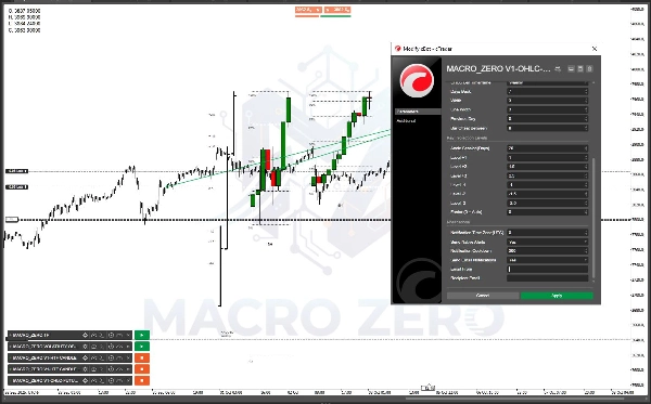 "MACRO_ZERO V1-OHLC-FUTURES-PROJECTIONS" uploaded image