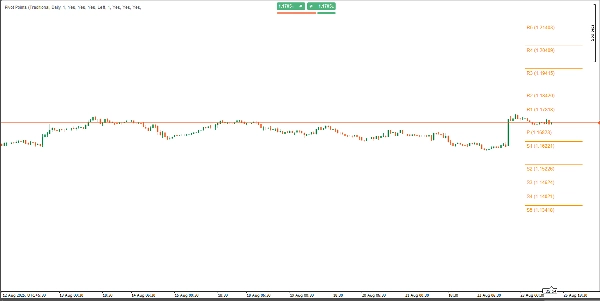 "Pivot Point Daily Indicator" uploaded image