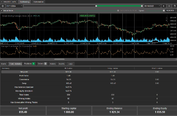 Image mise en ligne de "SmartBar SMA Trader with ATR & Break-Even Protection"