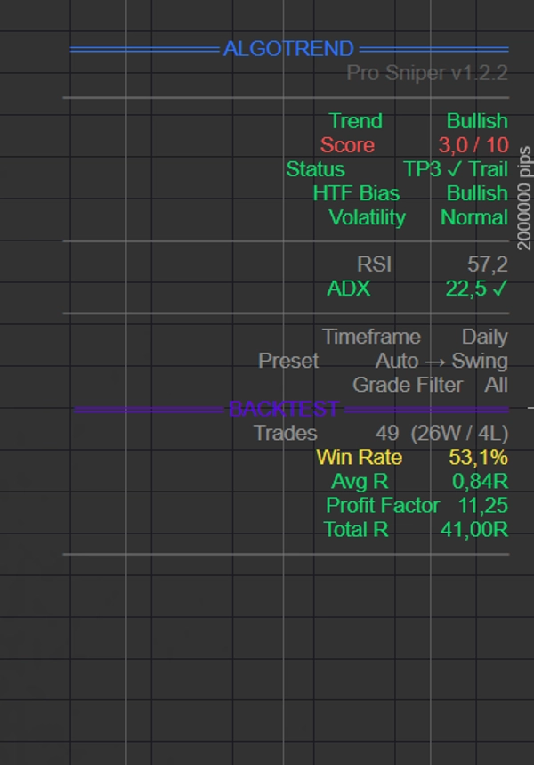 "Pro Sniper_Algotrend" uploaded image