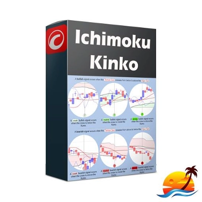 "Advanced Ichimoku Kinko Hyo Pro" logo