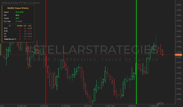 "[Stellar Strategies] MARSI Signal Plotter" 已上传图片
