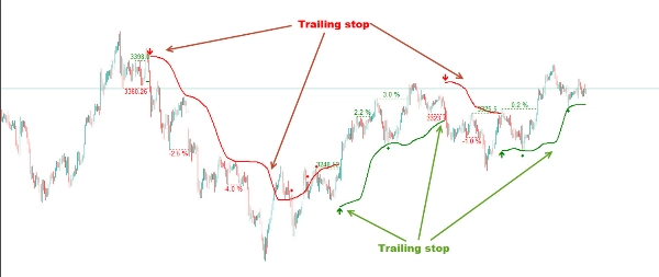 "Market Structure Trend Targets" uploaded image