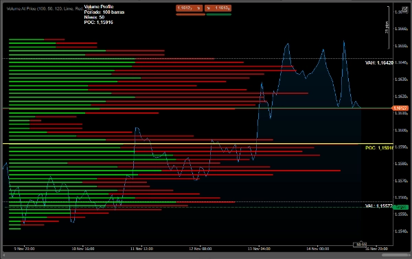 "Volume Profile Price" uploaded image