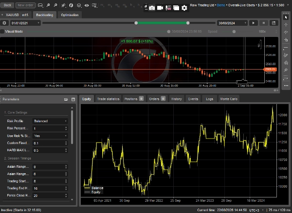 Trading product for SAL-06 ALGORION GOLD ORB PRO cBot Spread Filter Prop Firm Fit, image 9