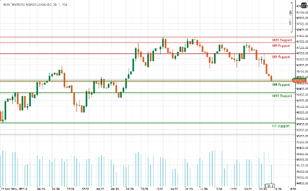 "Multi-Timeframe Market Levels" uploaded image