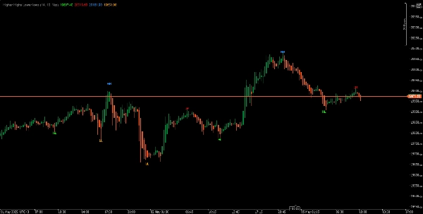 "Market Structure Simple" uploaded image
