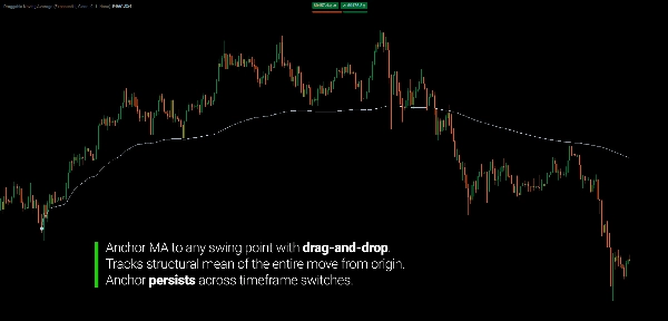 "Draggable Moving Average" uploaded image