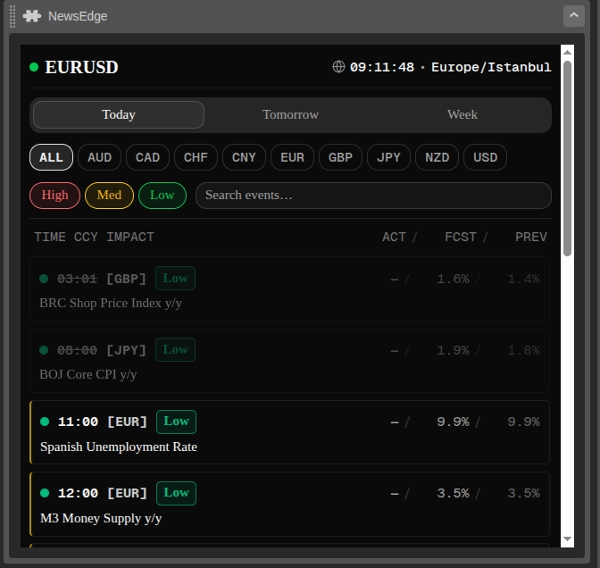 Trading product for NewsEdge Multi-platform plugin Daily Loss Limiter Economic Calendar, image 2