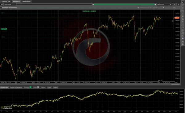 Imagen cargada de "Moving Average Trial"