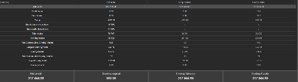 "NDX 6MINUTE PROFIT MACHINE" uploaded image