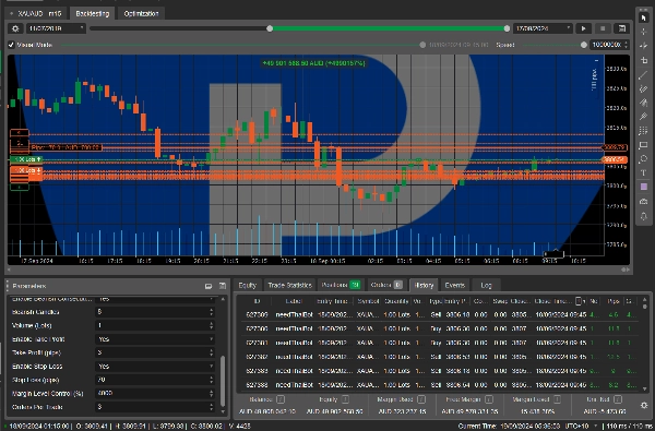 "needThai Smart Trend Trading AI Bot" yüklenen resmi