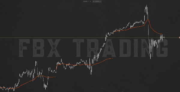 Ảnh "FBX VWAP" được tải lên