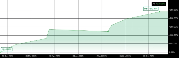 In „BUYTHEDIP“ hochgeladenes Bild