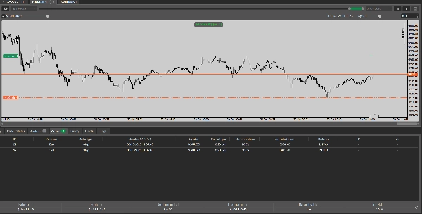 Immagine caricata di "Breakout Strategy cBot v2.2  XAUUSD"