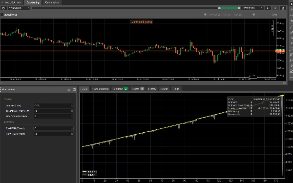 Trading product for Prime Momentum Algo cBot Fixed Lot EMA, image 4