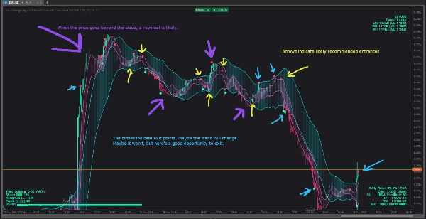 Przesłany obraz „Trend Strength Signals St3llars33r”