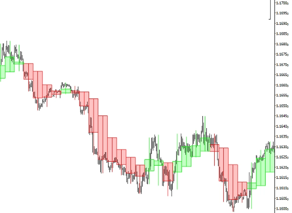 Imagen cargada de "indicator"