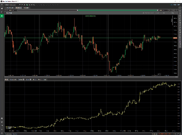 Trading product for ATL XAU Squeeze Momentum Pro cBot Stop Loss (SL) Manager Balanced, image 5