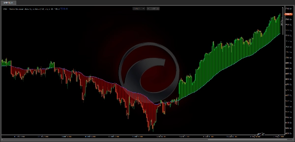 Trading product for PGS - Pareto Gaussian Skew by Zofesu Indicator EMA Supertrend, image 4