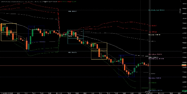 "VWAP & Sessions & D,W,M  HLO Levels" uploaded image
