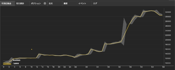 Trading product for EMA-ST_Japan_BuyOnly_Trading cBot EMA Trailing Stop, image 3