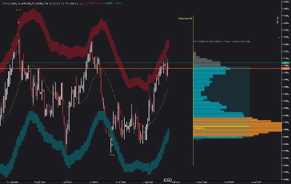 Trading product for VWAP_Sniper_VolumeProfile_Pro Indicator Key Levels MSS, image 5