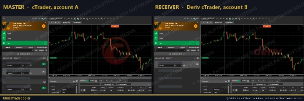 Trading product for MidasTradeCopier-1.1.0 cBot Partial Close Prop Firm Fit, image 3
