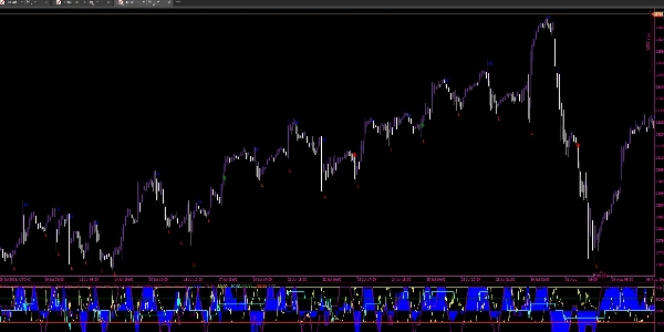 "Heikin Ashi Trend Strength Pro - BrickAlgo" uploaded image