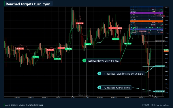 Trading product for Algo Shadow Matrix Indicator Supertrend RSI, image 8