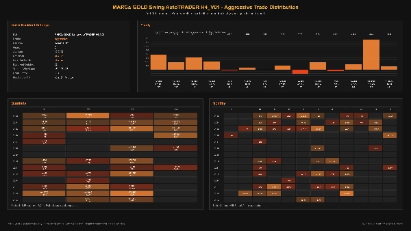 Trading product for MARCs-Gold-SwingAutoTRADER-H4-V01 cBot Position Sizer Conservative, image 9