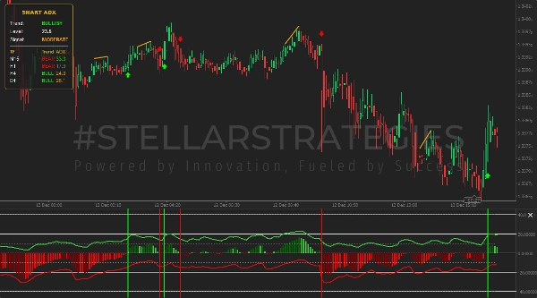 Загруженное изображение продукта "[Stellar Strategies] Smart ADX"