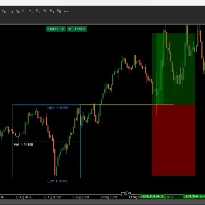 Логотип продукта "LTtradingBox"