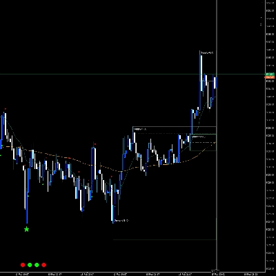 Логотип продукта "ScalpPro Indicator"