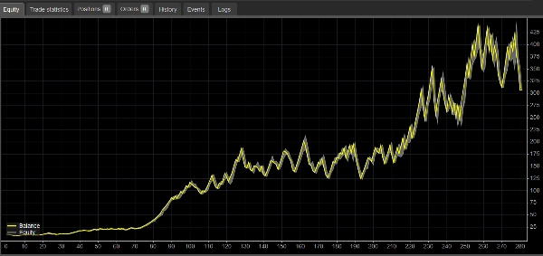 "CryptoCrossoverBot" uploaded image