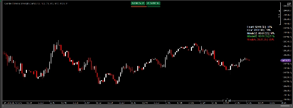 "Candle Timer & Strength" uploaded image