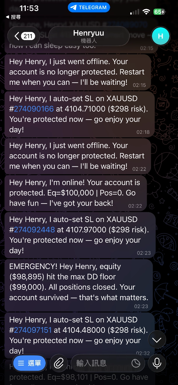 Trading product for RiskEnforcer V3.5 with Telegram Notification cBot Position Sizer Fixed Risk %, image 4