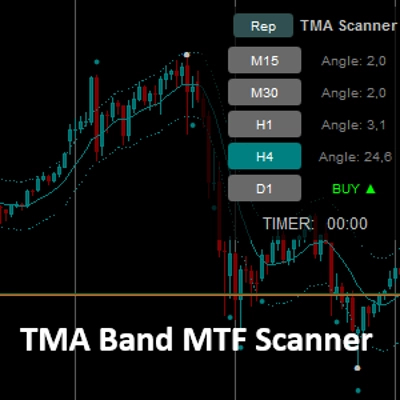 „TMA Bands MTF Scanner“-Logo