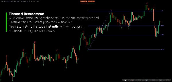 "Auto-Draw Fibonacci Suite" uploaded image