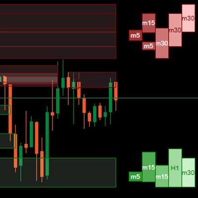 شعار "SMAS Supply Demand Cluster Profile"