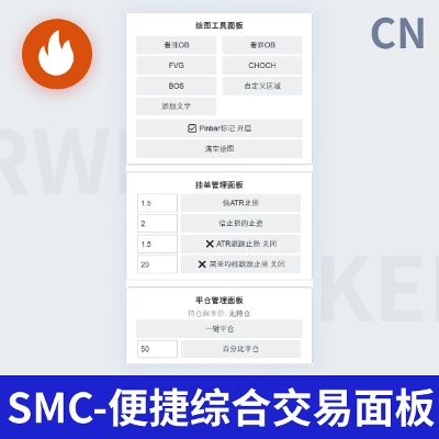 Trading product for SMC Professional Drawing Tool Indicator EMA SMA, image 1