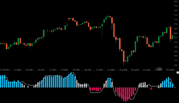 صورة "QQE Qualitative Quantity Estimation" المحملة