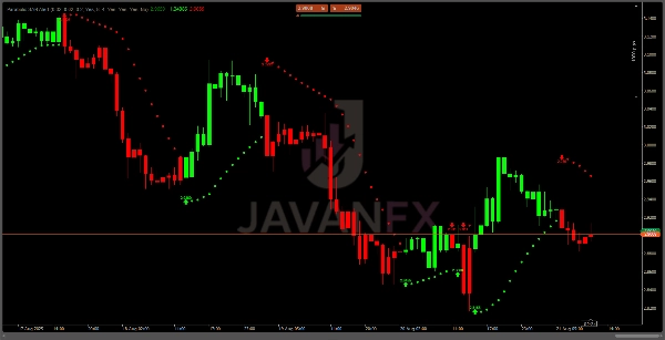 "Parabolic SAR Alert" uploaded image