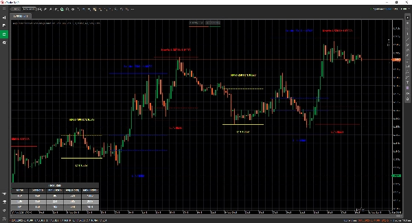 "AlgoCorner Market Sessions" uploaded image