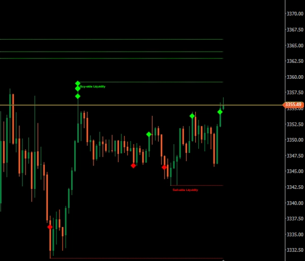 "BSL_SSL_Liqudity" uploaded image