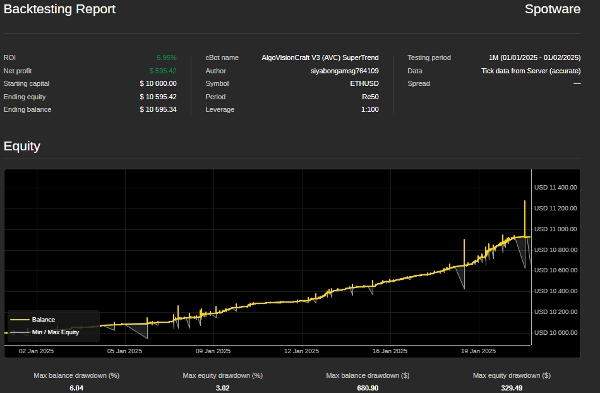 "AlgoVisionCraft V3 (AVC) SuperTrend" uploaded image