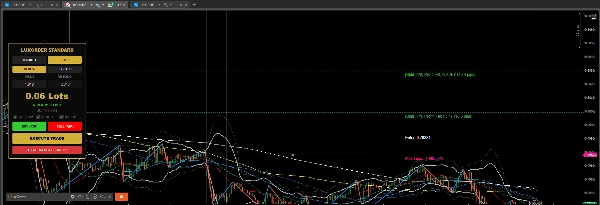 Trading product for LuxOrder cBot Position Sizer TP Manager, image 2