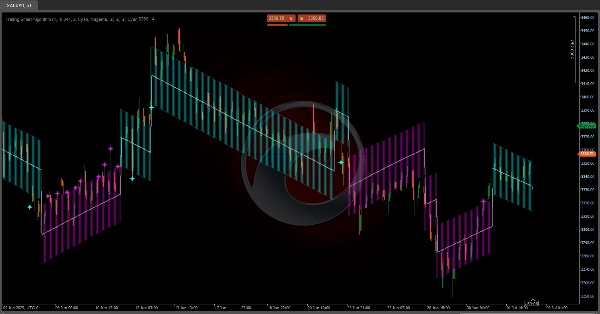 Image mise en ligne de "Trailing Smart Algorithm"
