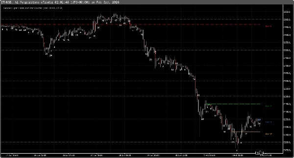 "Session Open Lines and Bar Counter" 업로드된 이미지